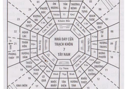 Cách Chọn Hướng Và Phong Thủy Đặt Mộ Phần Theo Tuổi Phù Hợp Với Gia Chủ