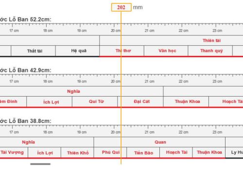 Cách xem thước lỗ ban chuẩn phong thủy